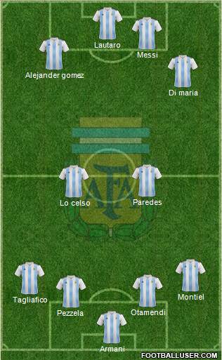 Argentina Formation 2022