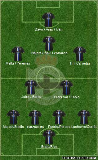 R.C. Deportivo de La Coruña B Formation 2022
