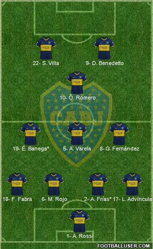 Boca Juniors Formation 2022