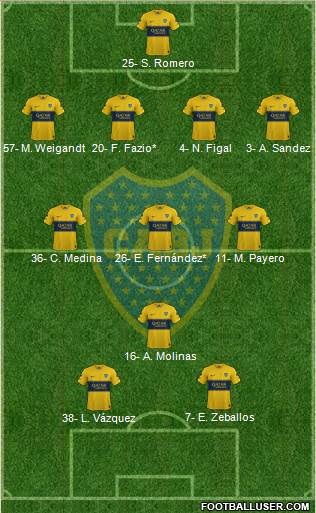 Boca Juniors Formation 2022
