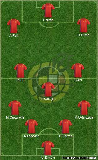 Spain Formation 2022