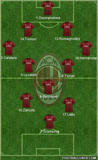 A.C. Milan Formation 2022
