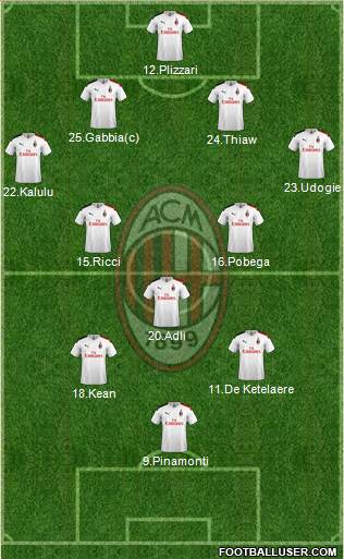 A.C. Milan Formation 2022
