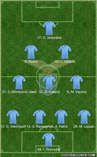 S.S. Lazio football formation