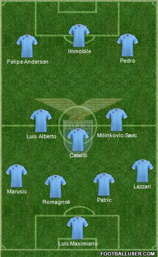 S.S. Lazio Formation 2022