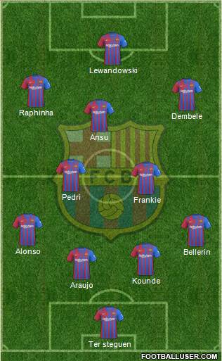 F.C. Barcelona Formation 2022