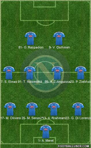 Napoli Formation 2022