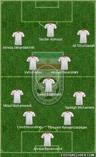 Iran 4-3-3 football formation