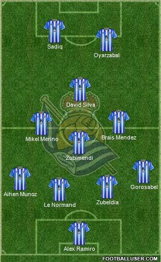 Real Sociedad S.A.D. Formation 2022