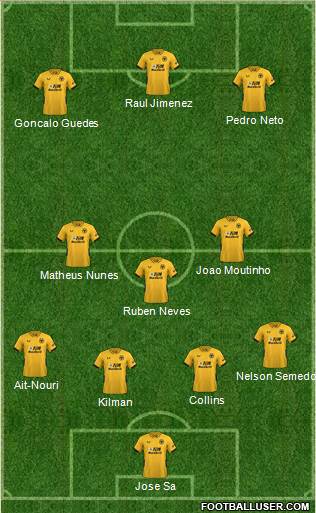 Wolverhampton Wanderers Formation 2022