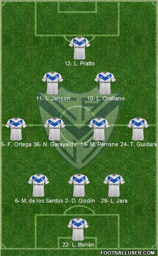 Vélez Sarsfield 3-4-2-1 football formation