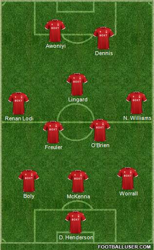 Nottingham Forest Formation 2022