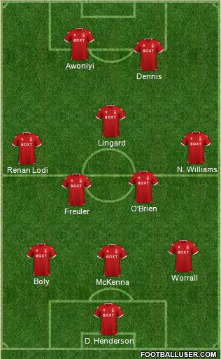 Nottingham Forest football formation