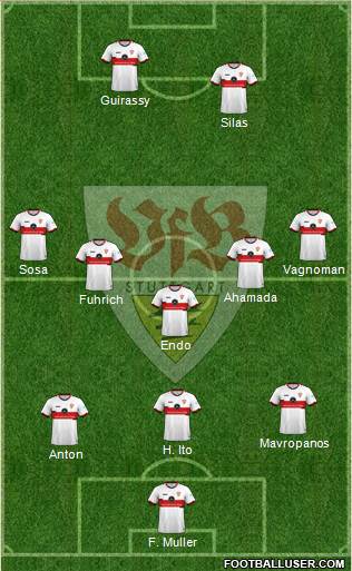 VfB Stuttgart Formation 2022