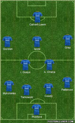 Everton Formation 2022