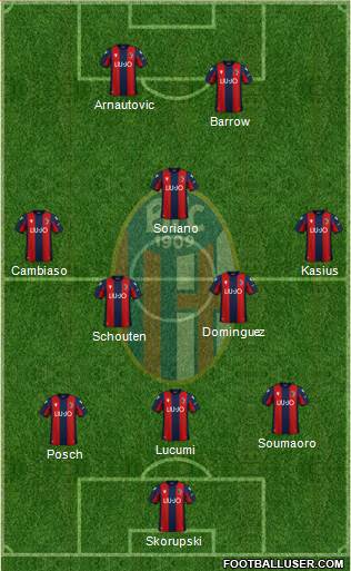 Bologna Formation 2022