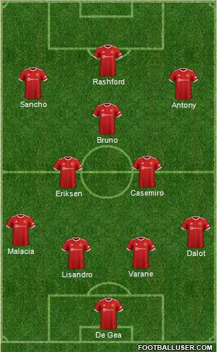 Manchester United Formation 2022