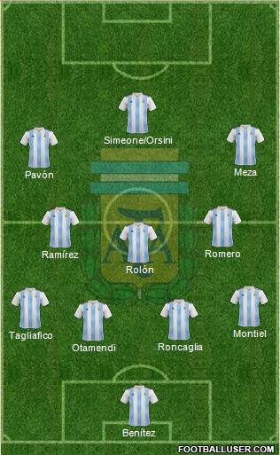 Argentina Formation 2022