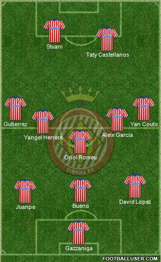 F.C. Girona football formation