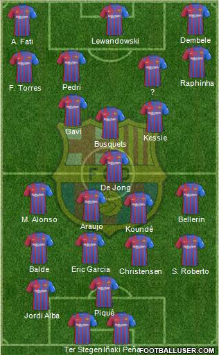 F.C. Barcelona Formation 2022