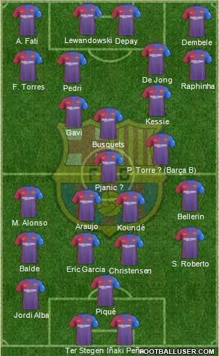 F.C. Barcelona Formation 2022