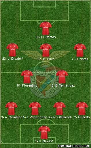 Sport Lisboa e Benfica - SAD football formation