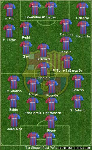 F.C. Barcelona Formation 2022
