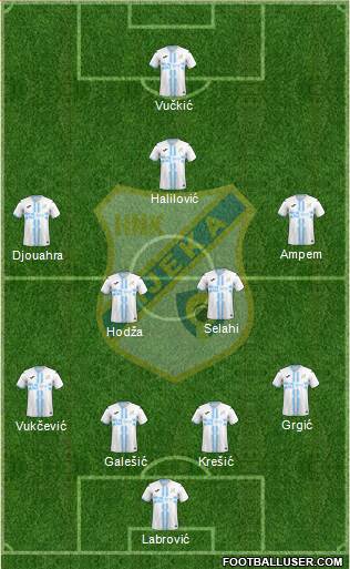 HNK Rijeka football formation