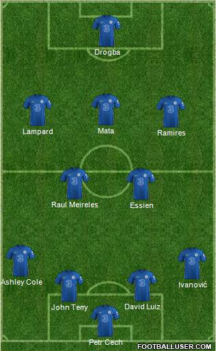 Chelsea Formation 2022