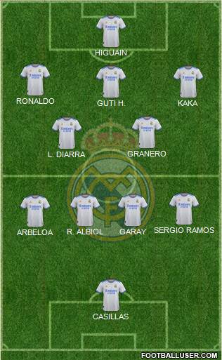 Real Madrid C.F. Formation 2022
