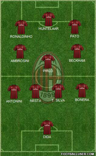 A.C. Milan Formation 2022