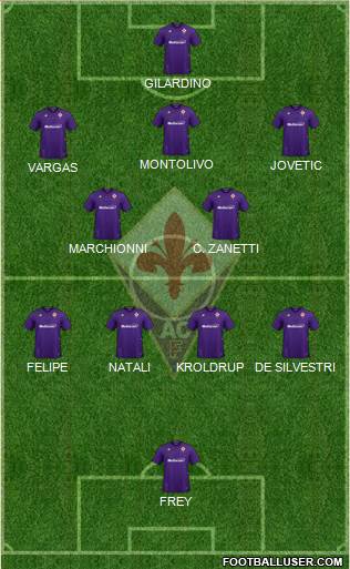 Fiorentina Formation 2022