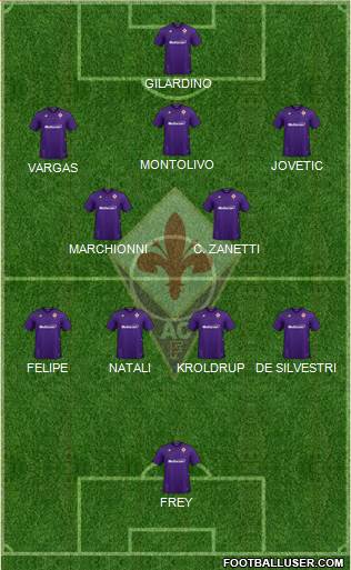 Fiorentina football formation