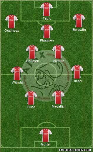 AFC Ajax Formation 2022