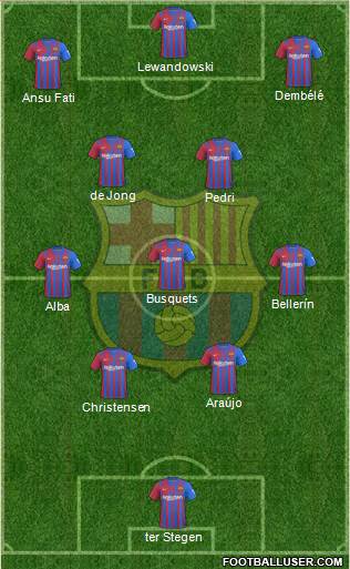 F.C. Barcelona Formation 2022