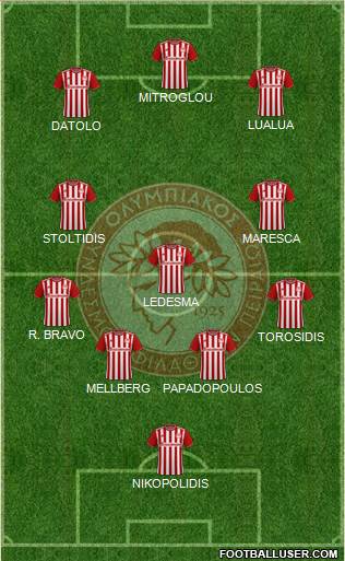 Olympiakos SF Piraeus Formation 2022