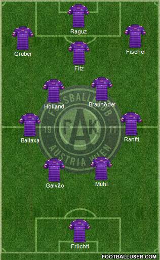 FK Austria Wien Formation 2022