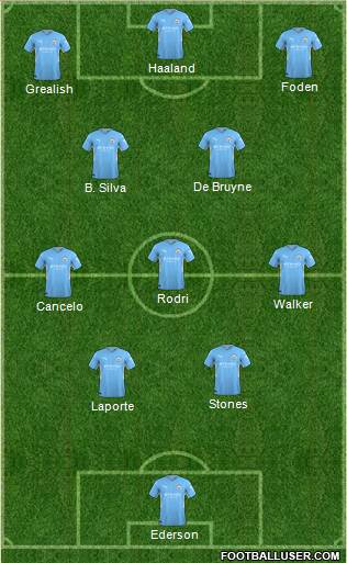 Manchester City Formation 2022