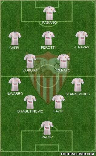 Sevilla F.C., S.A.D. Formation 2022