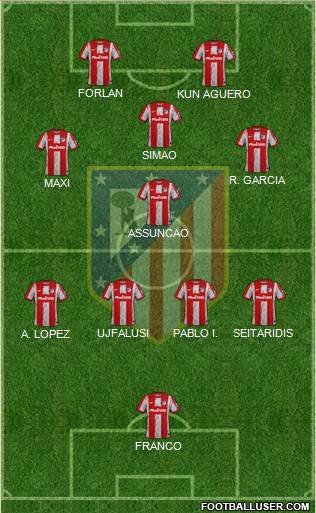 C. Atlético Madrid S.A.D. Formation 2022