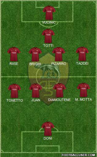 AS Roma Formation 2022