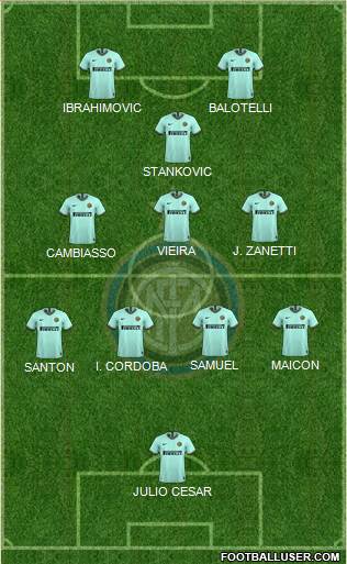 F.C. Internazionale Formation 2022