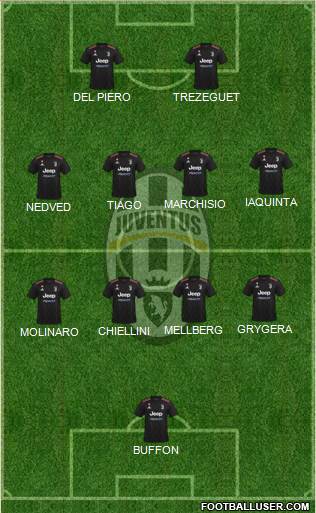 Juventus Formation 2022