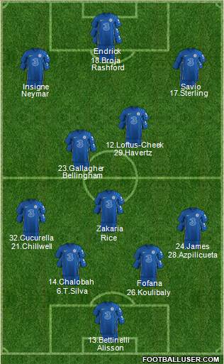 Chelsea Formation 2022