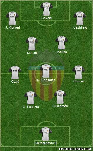 Valencia C.F., S.A.D. Formation 2022