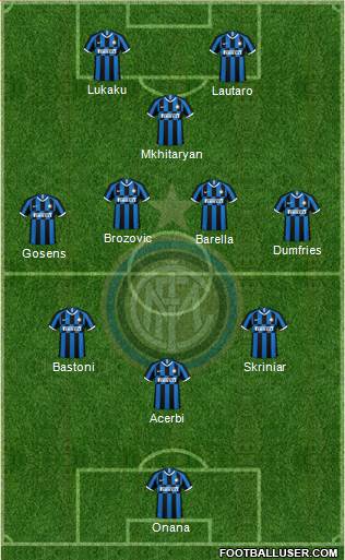 F.C. Internazionale Formation 2022