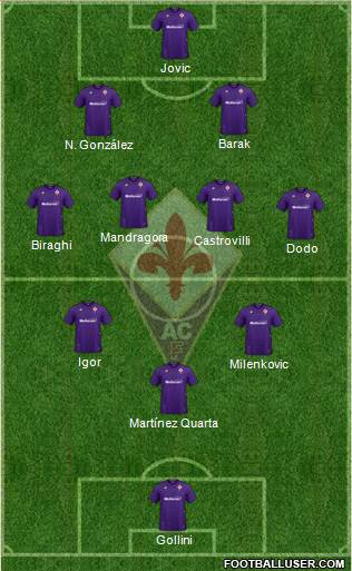 Fiorentina football formation