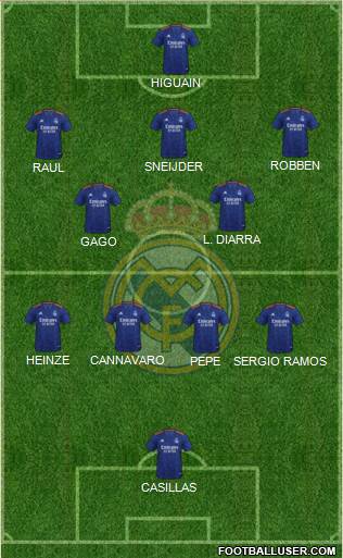 Real Madrid C.F. Formation 2022