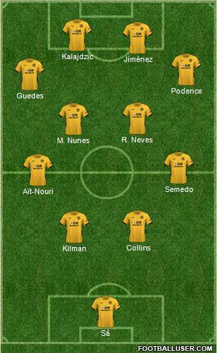 Wolverhampton Wanderers Formation 2022