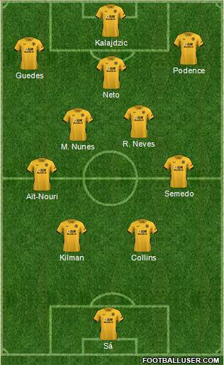Wolverhampton Wanderers Formation 2022